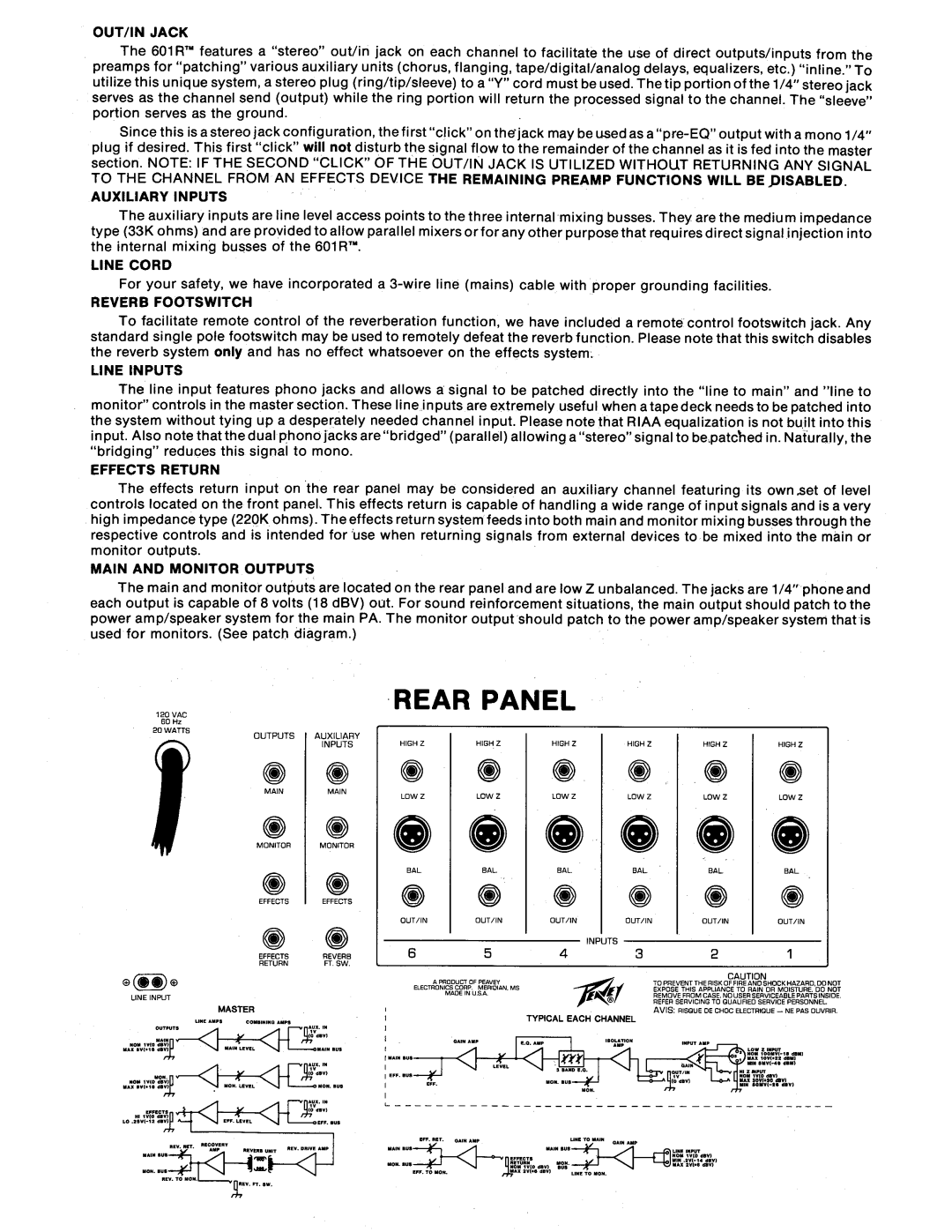 Peavey 601R manual 