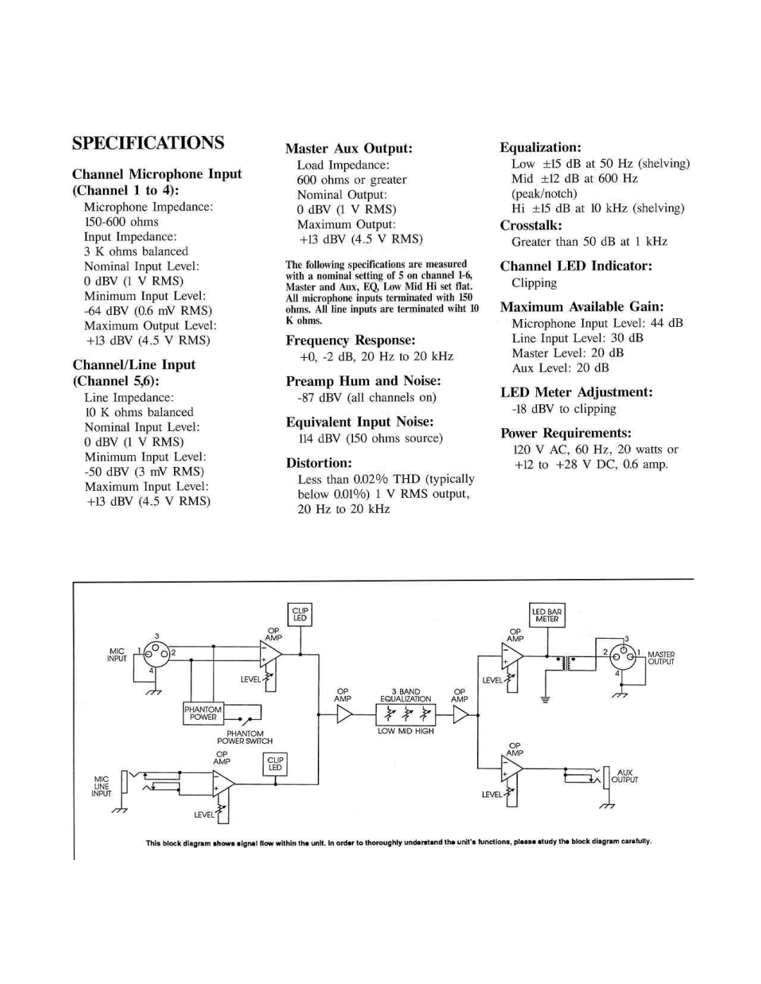 Peavey 602 manual 