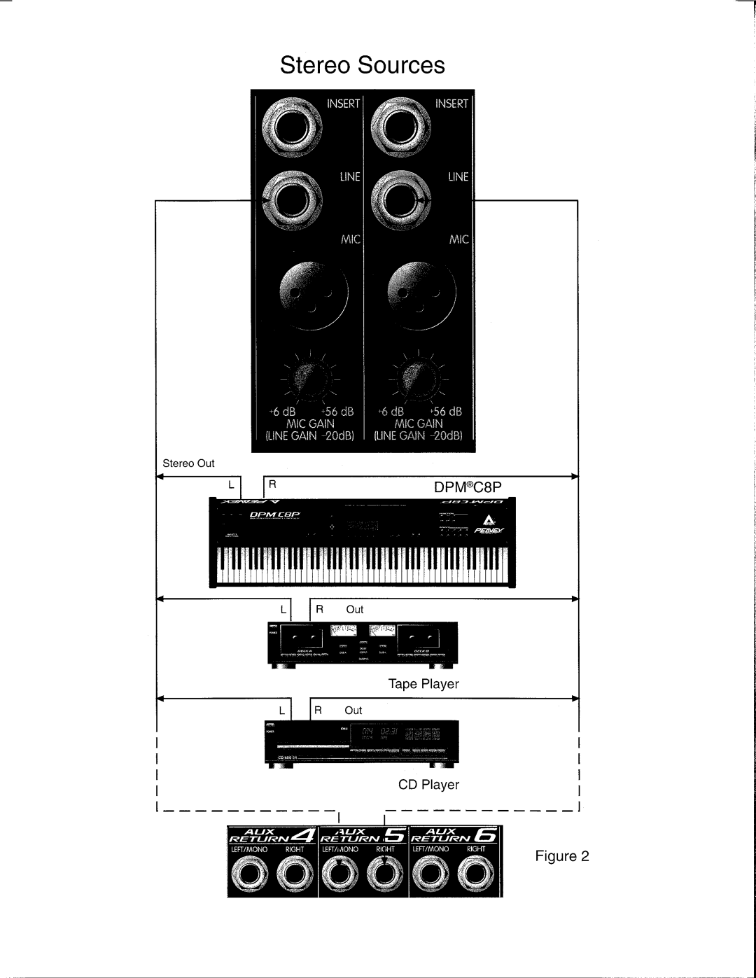 Peavey 6032, 6024 manual 