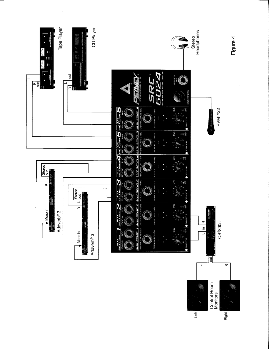 Peavey 6032, 6024 manual 