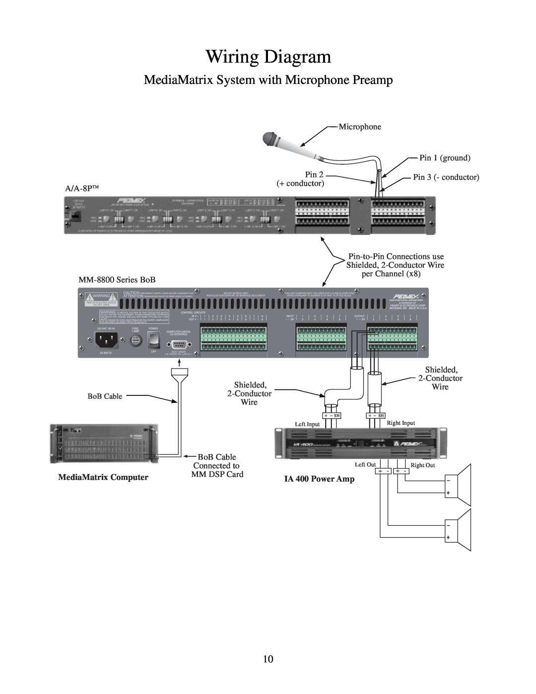 Peavey 646-049 manual Wiring Diagram, MediaMatrix System with Microphone Preamp, MediaMatrix Computer, IA 400 Power Amp 