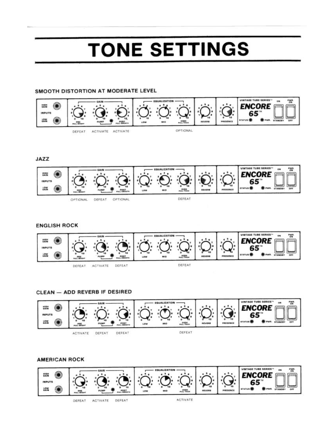 Peavey 65 manual 