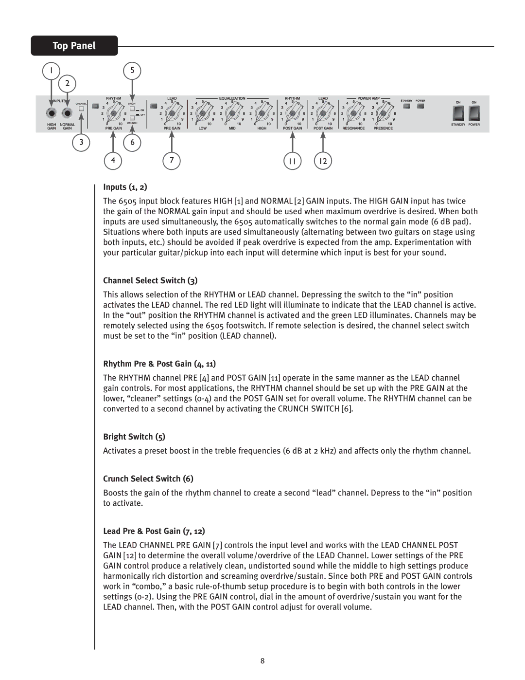 Peavey 6505TM owner manual Inputs 1, Channel Select Switch, Rhythm Pre & Post Gain 4, Bright Switch, Crunch Select Switch 