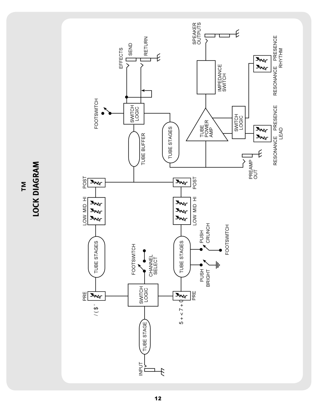 Peavey 6505TM+ operation manual Block Diagram, Lead, Rhythm 