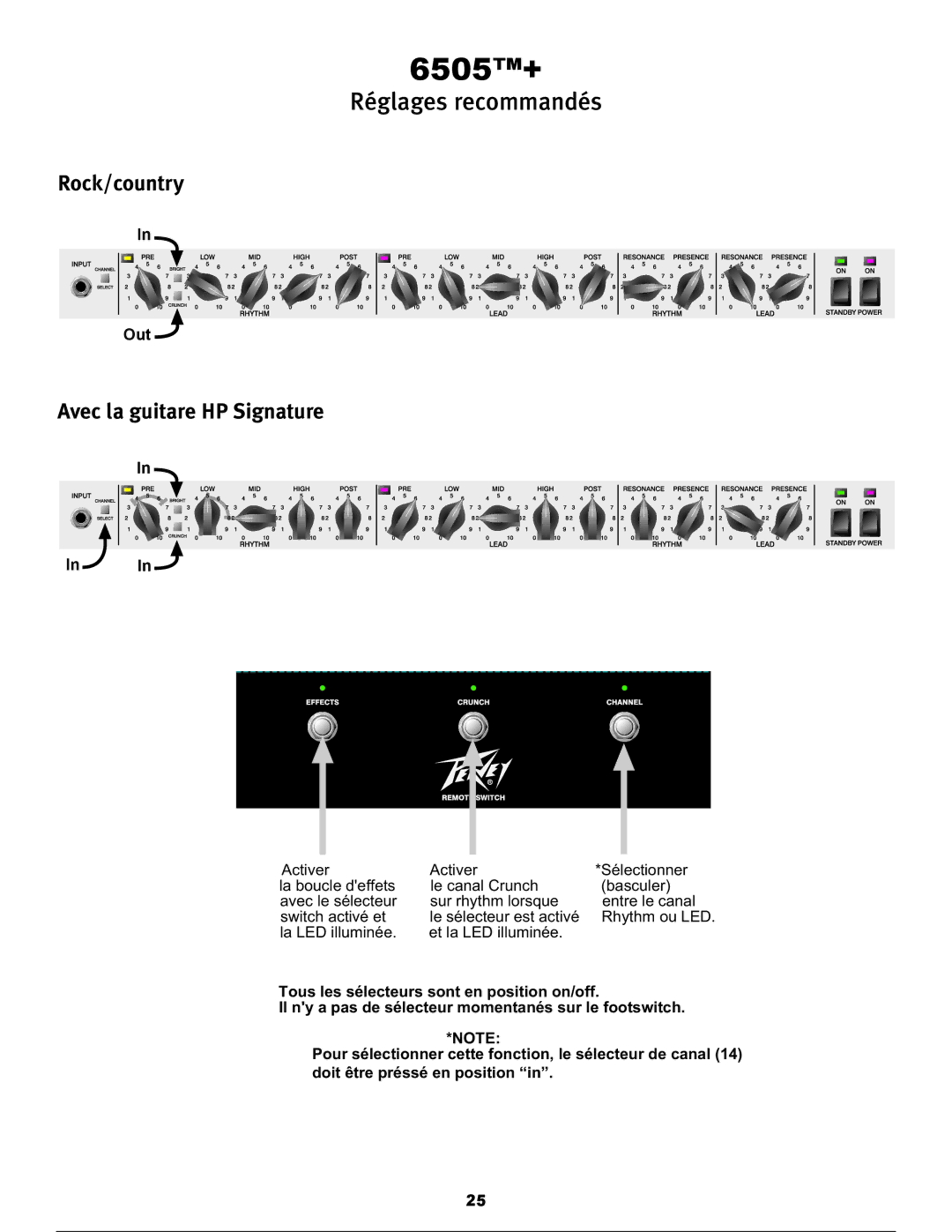 Peavey 6505TM+ operation manual Réglages recommandés 