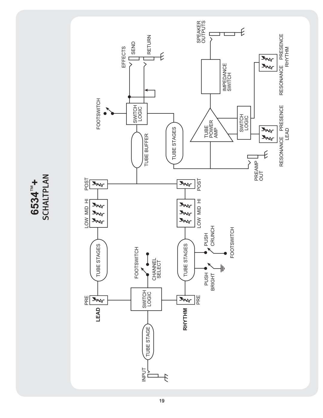 Peavey manual 4$-51, 6534Š+, Signal Flow Block Diagram 