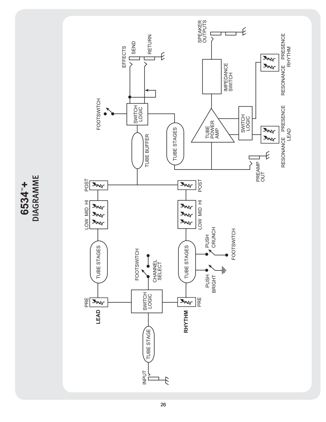 Peavey manual 6534Š+, Signal Flow Block Diagram 