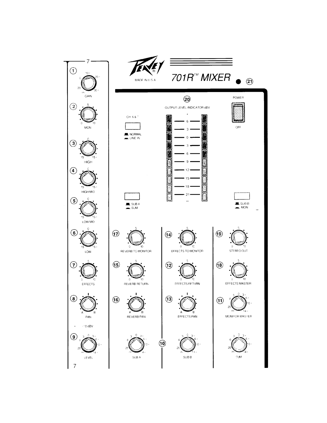 Peavey 701R manual 