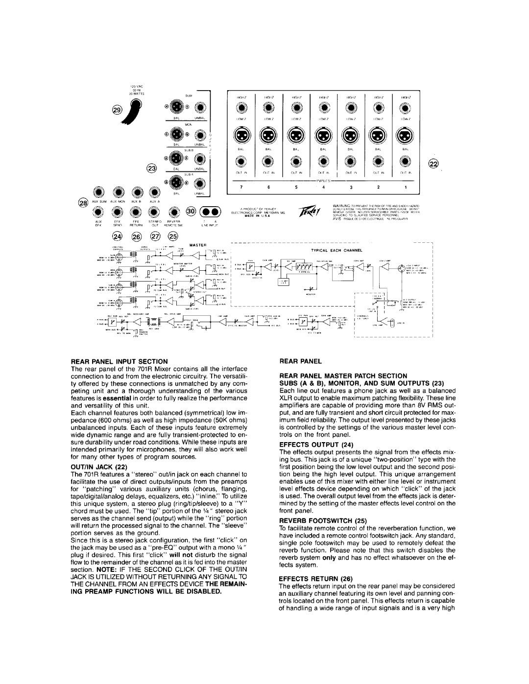 Peavey 701R manual 