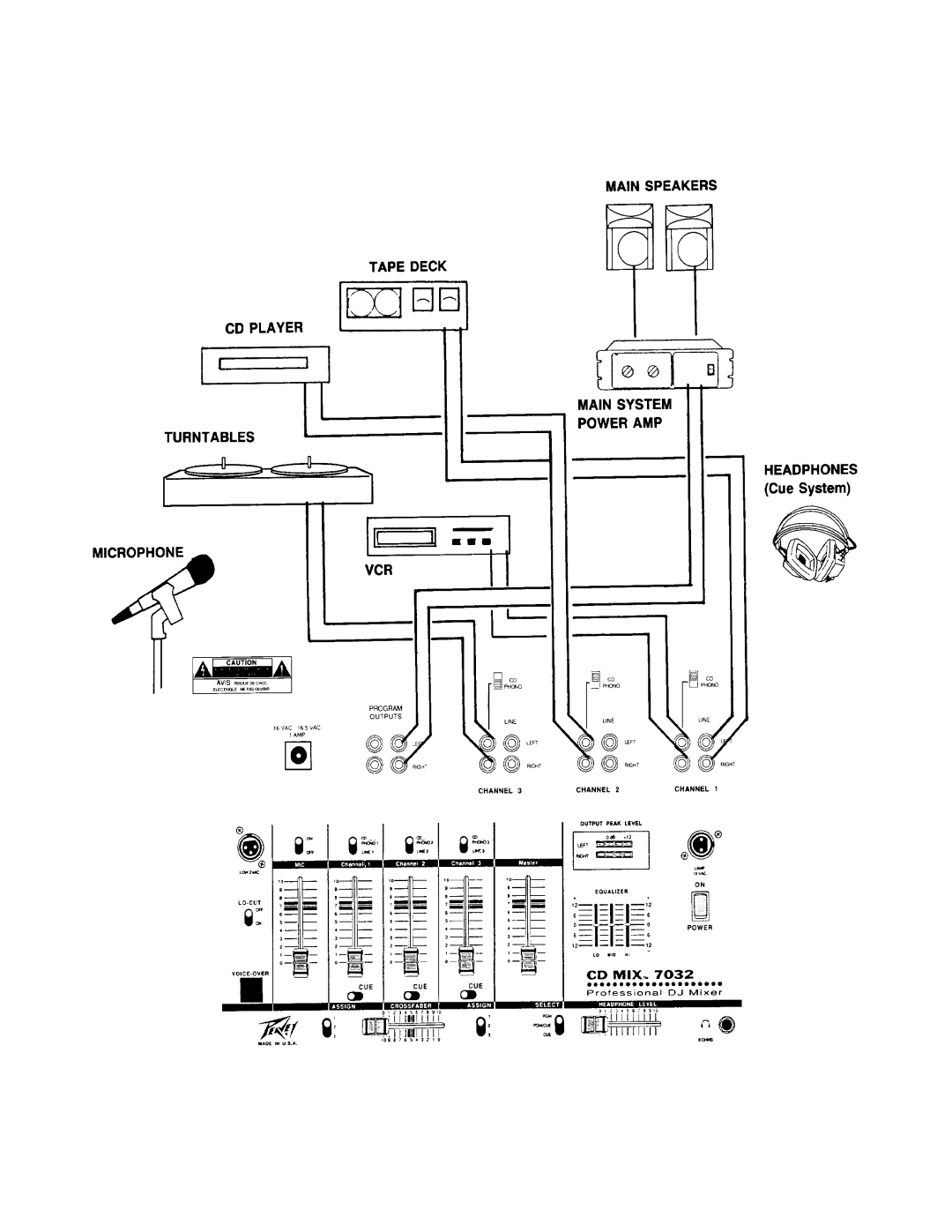 Peavey 7032 manual 