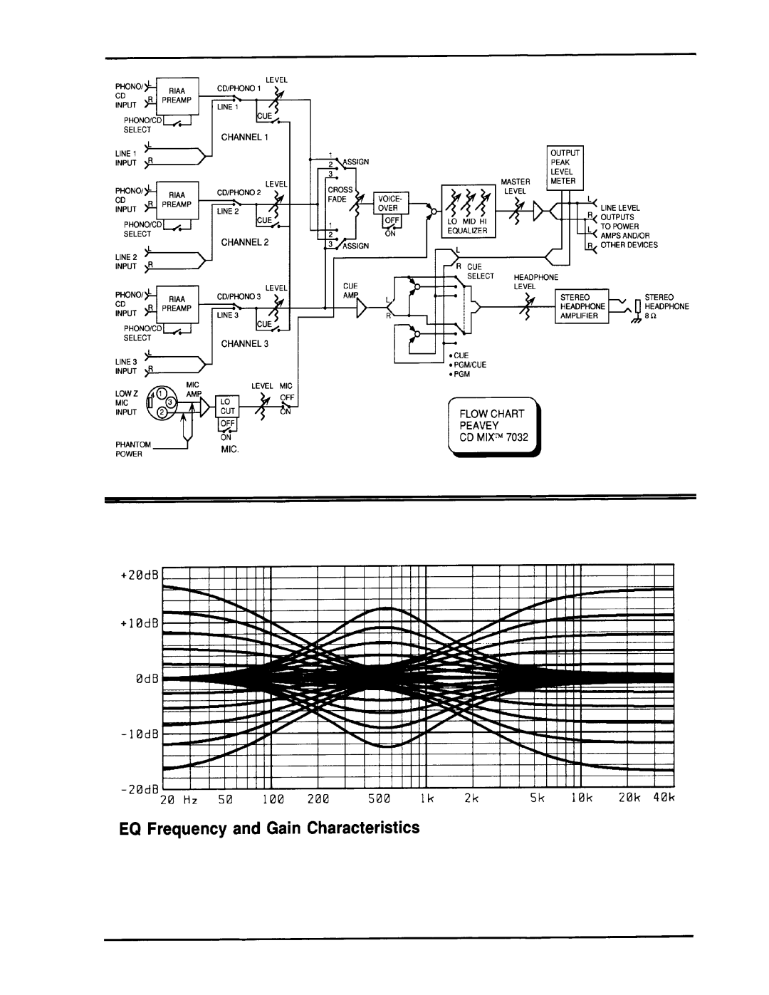 Peavey 7032 manual 