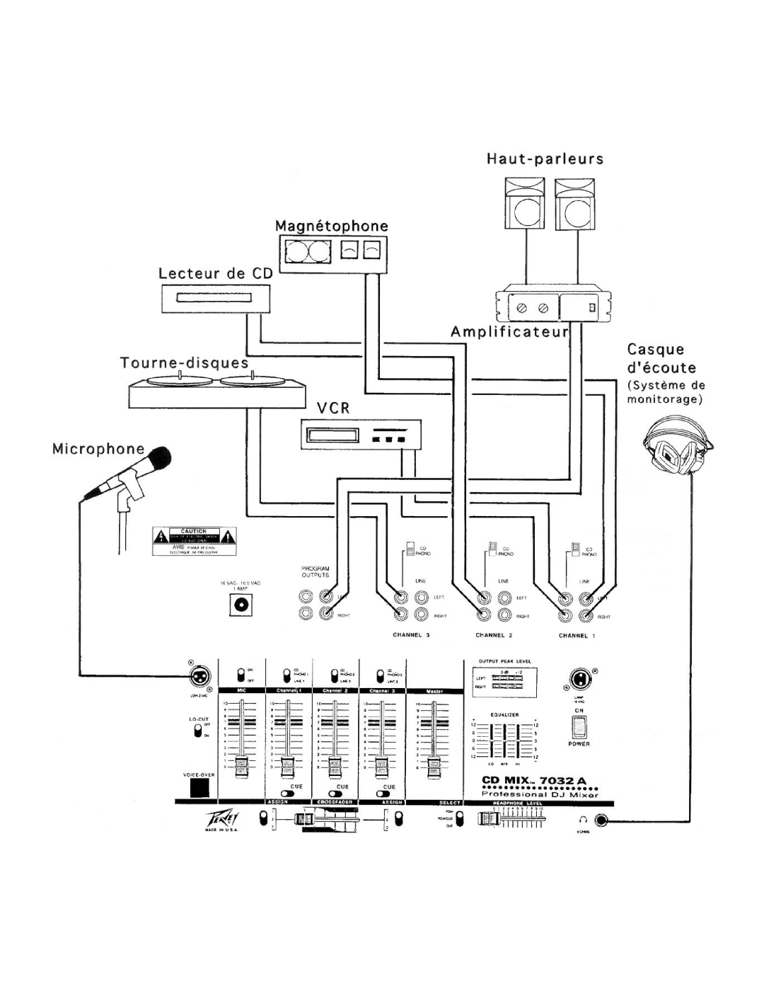 Peavey 7032A manual 