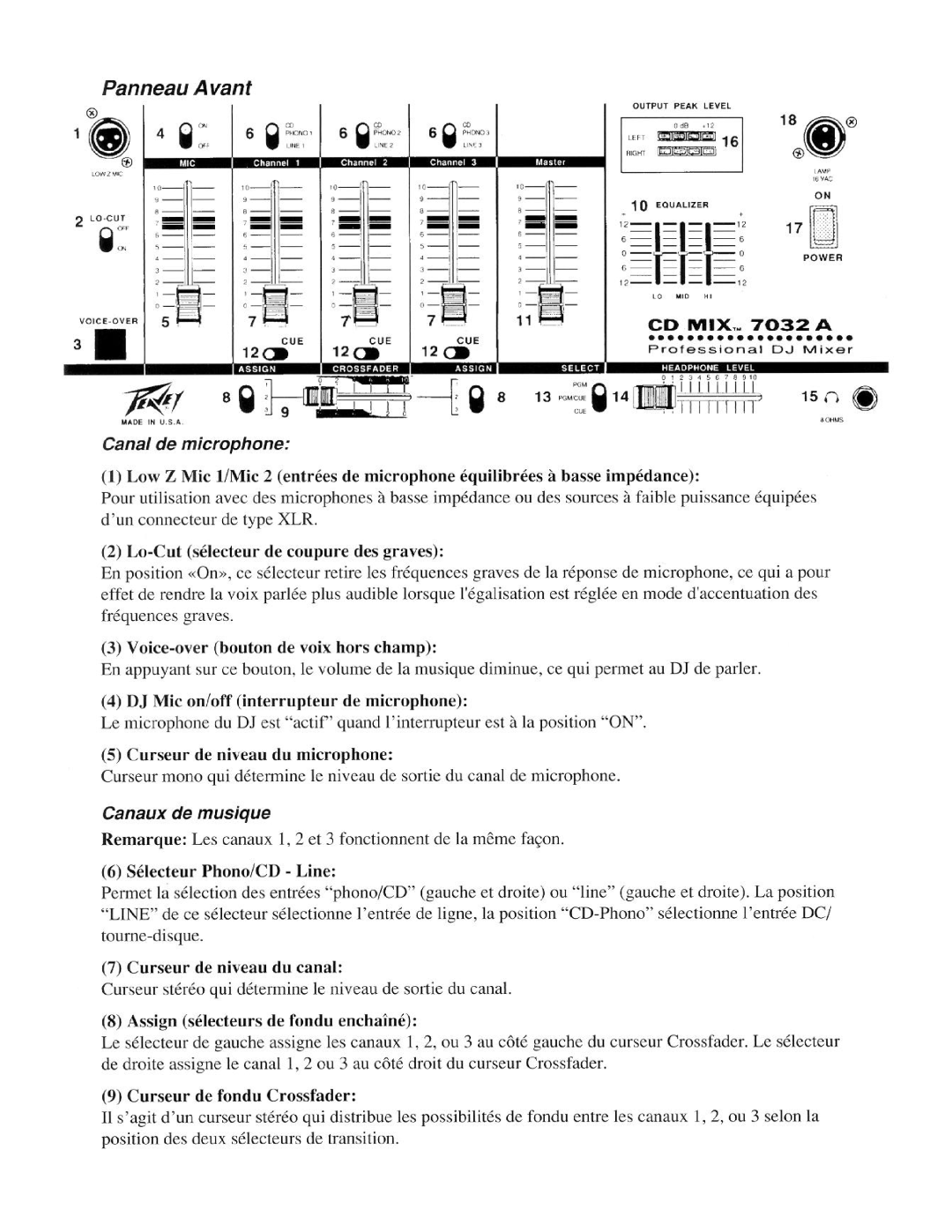 Peavey 7032A manual 