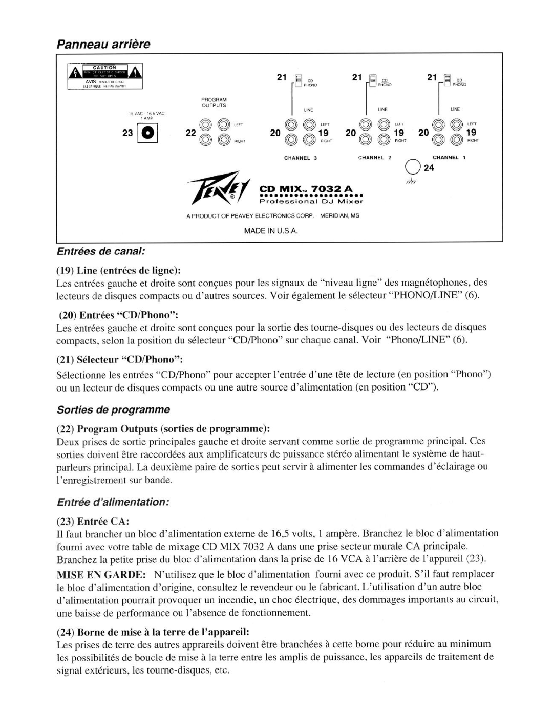 Peavey 7032A manual 