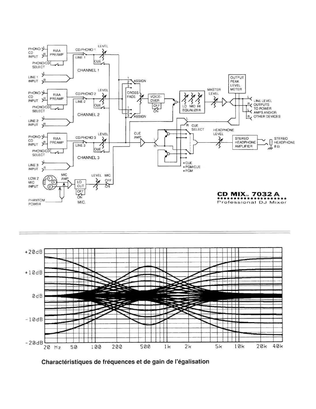 Peavey 7032A manual 