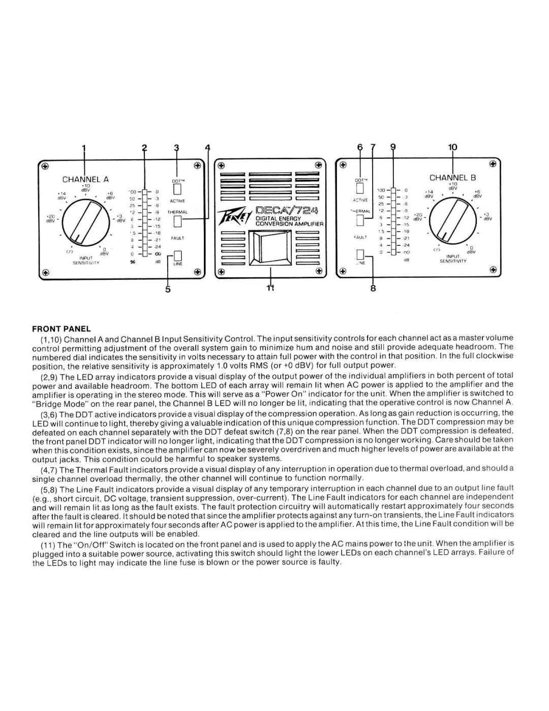 Peavey 724 manual 