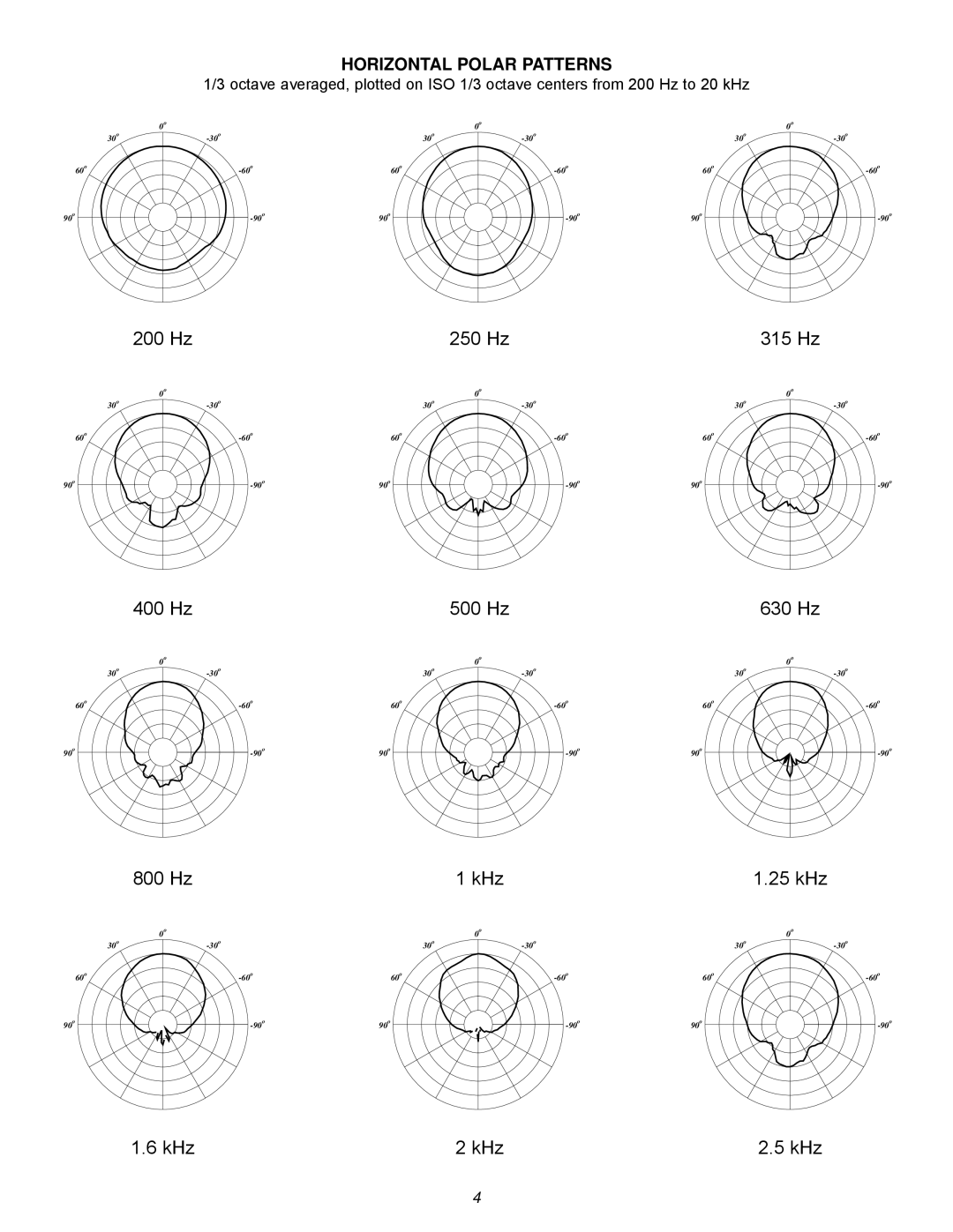 Peavey 7G specifications 200 Hz 250 Hz 315 Hz, 400 Hz 500 Hz 630 Hz, Hz KHz 25 kHz 