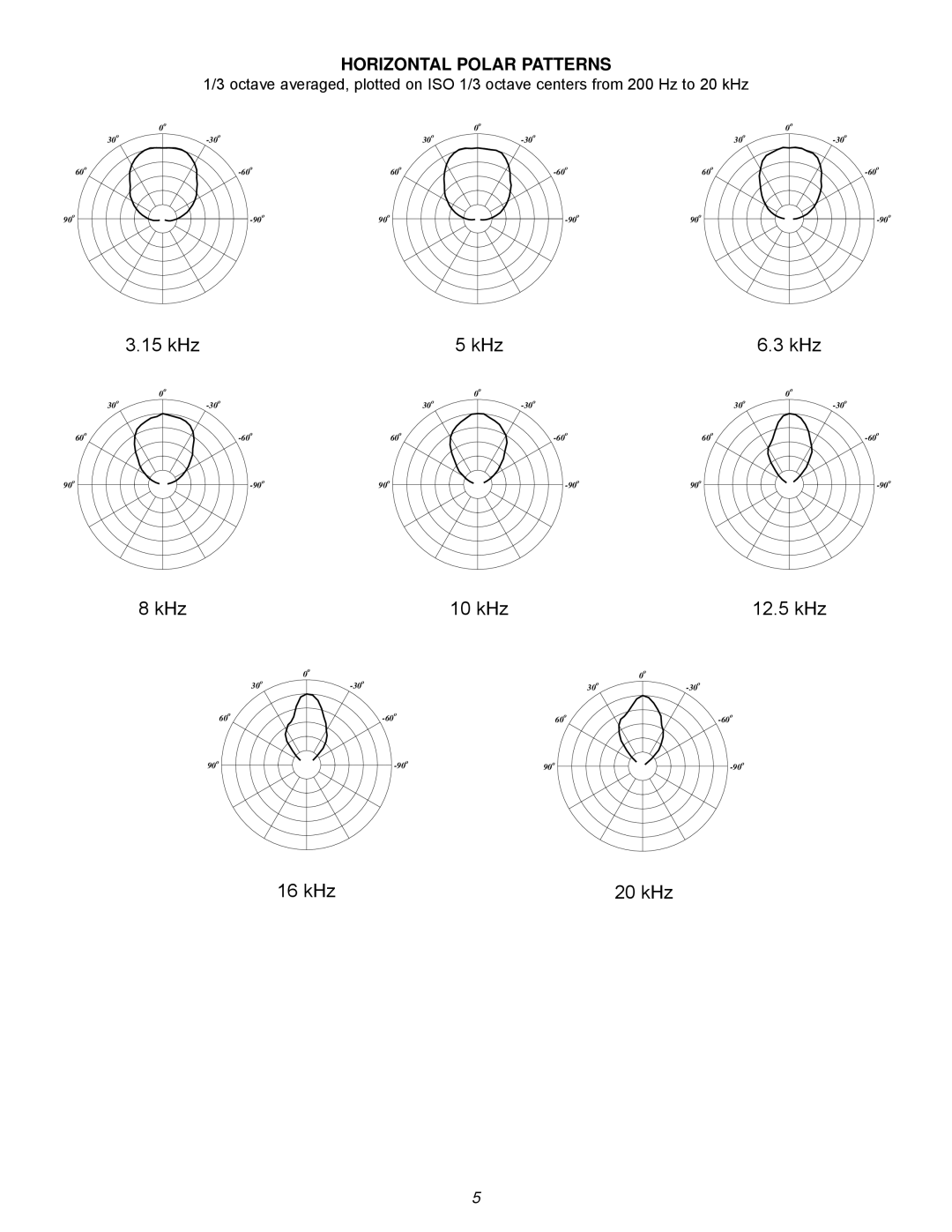 Peavey 7G specifications kHz KHz, KHz 10 kHz 12.5 kHz, kHz 20 kHz 