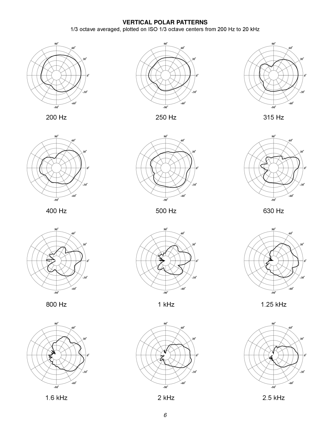 Peavey 7G specifications Vertical Polar Patterns 