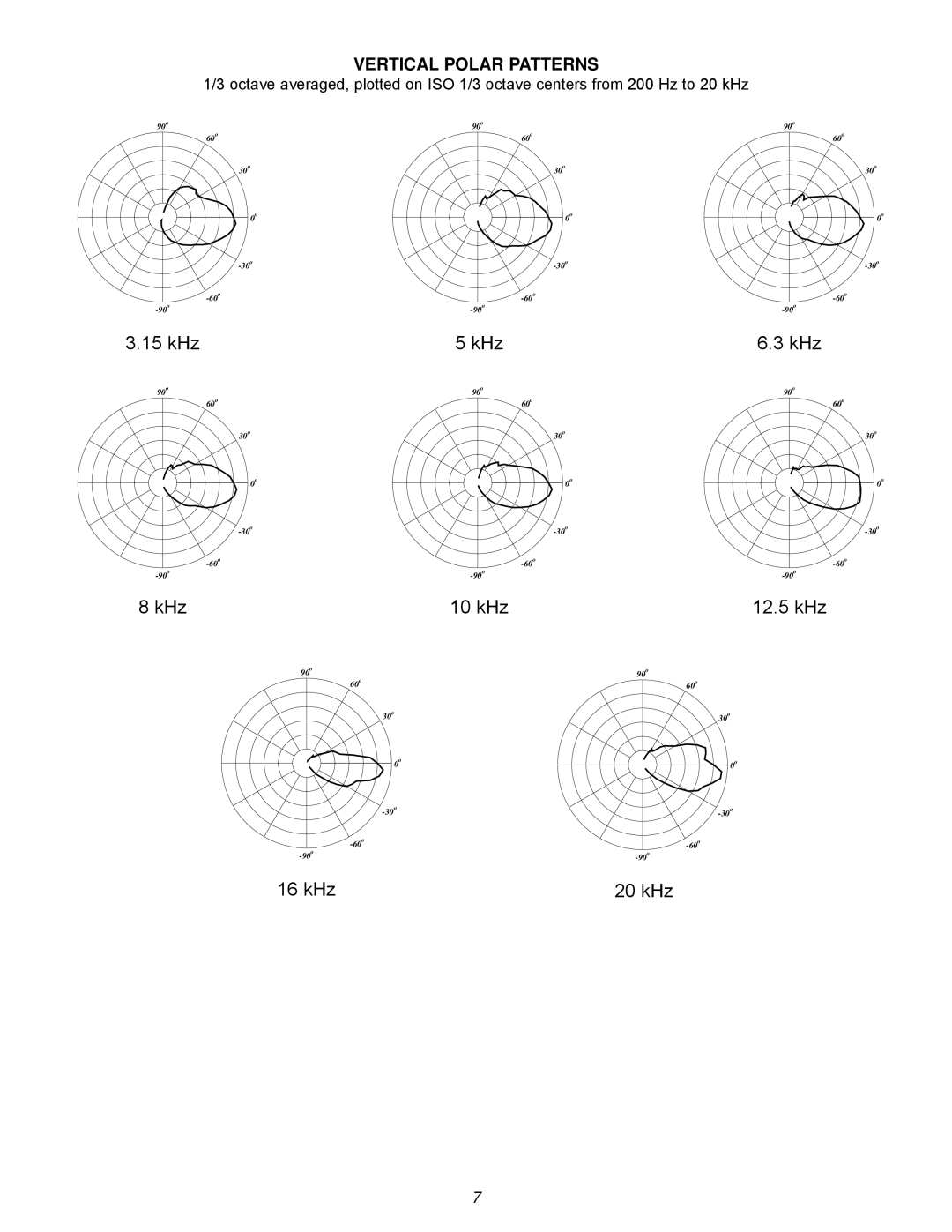 Peavey 7G specifications kHz 20 kHz 