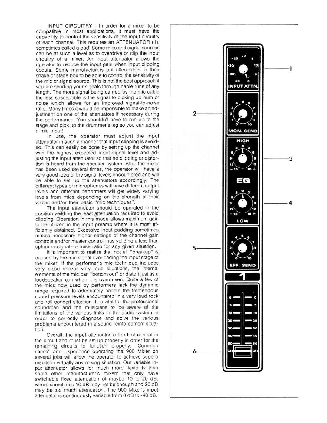 Peavey 900 Mixer manual 