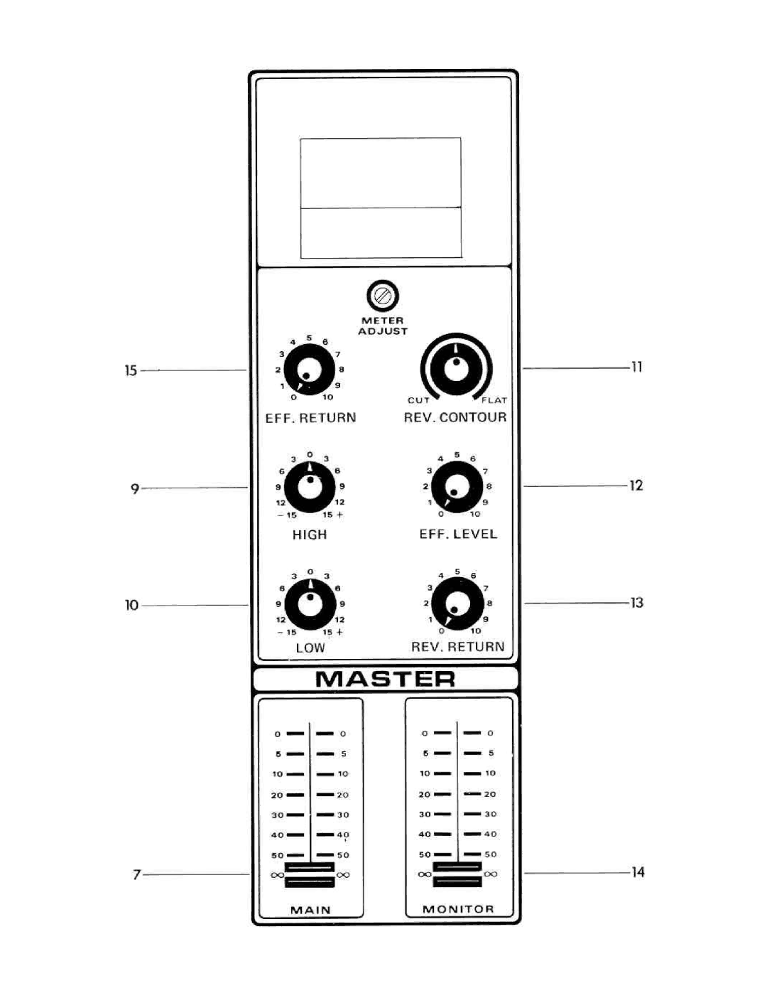 Peavey 900 Mixer manual 