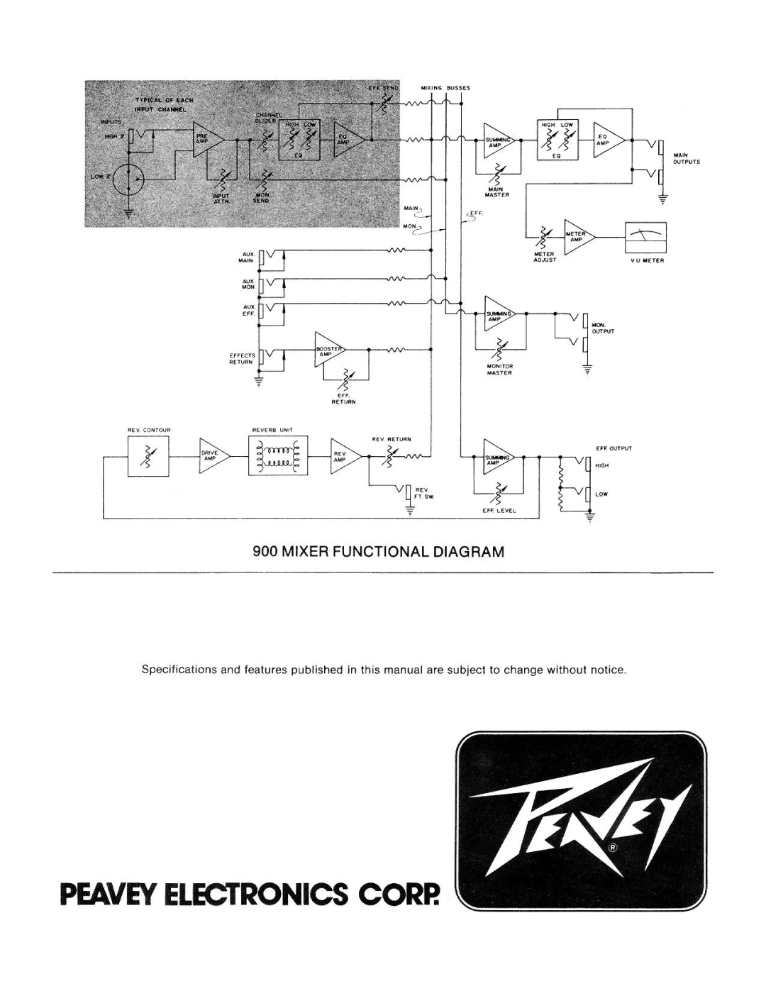 Peavey 900 Mixer manual 