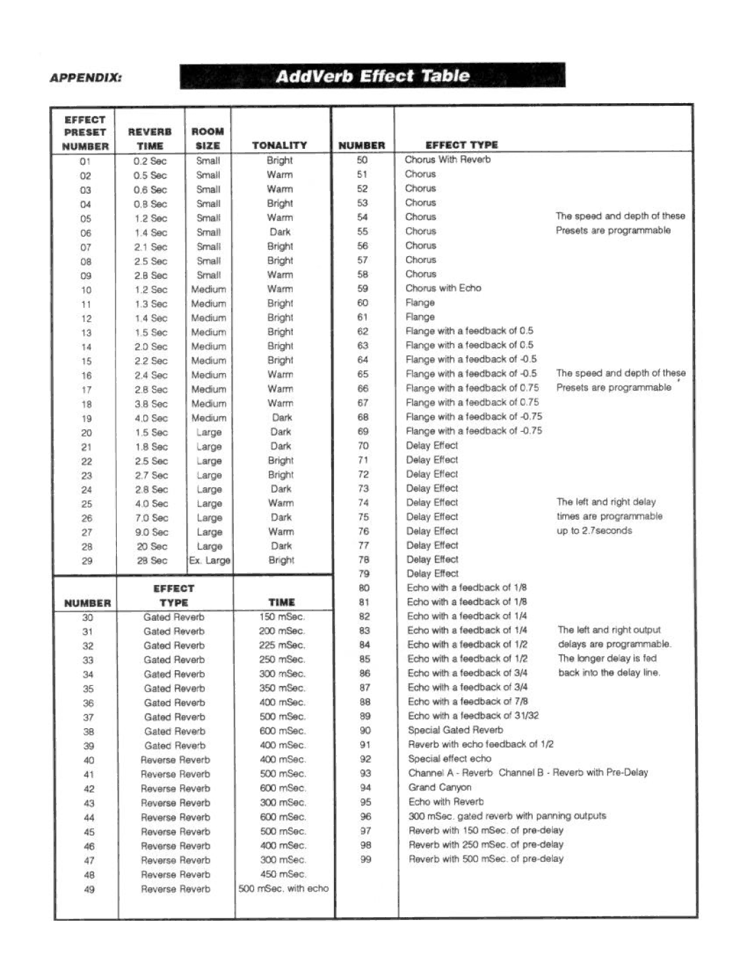 Peavey AddVerb manual 