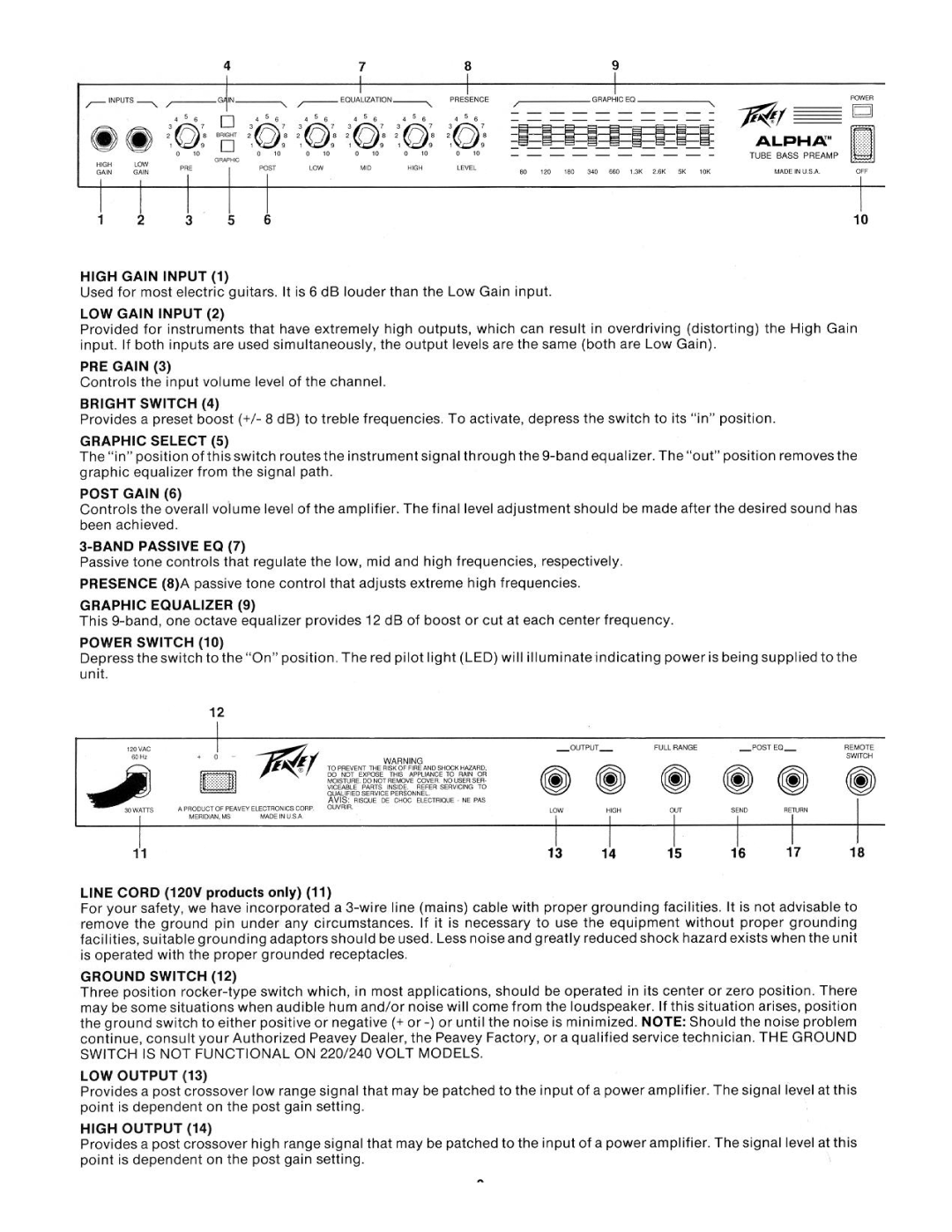 Peavey Alpha manual 