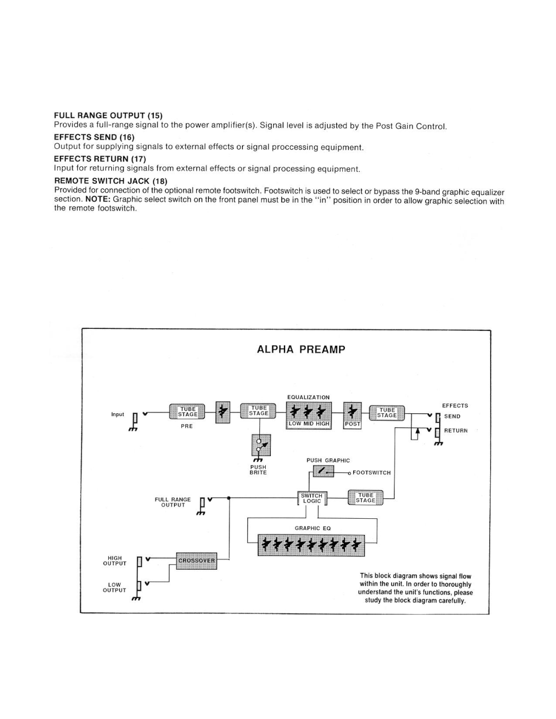 Peavey Alpha manual 