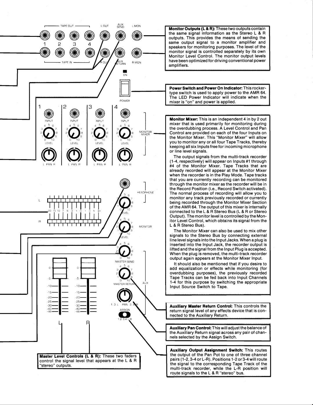 Peavey AMR 64 manual 