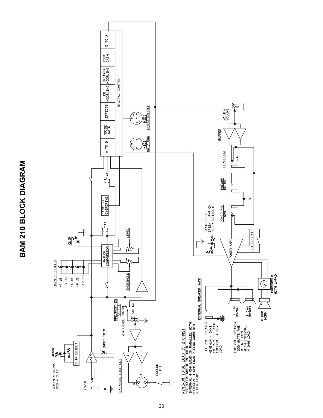 Peavey operation manual BAM 210 Block Diagram 