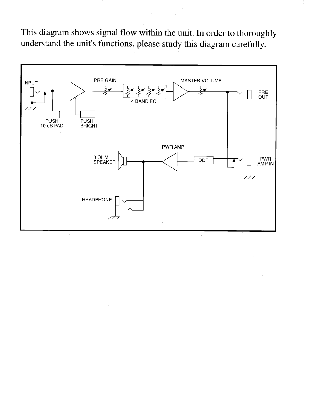 Peavey Basic 112 manual 