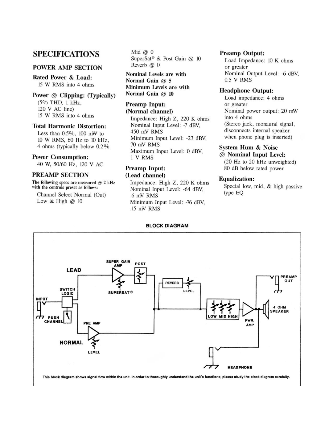 Peavey Blazer 158 manual 