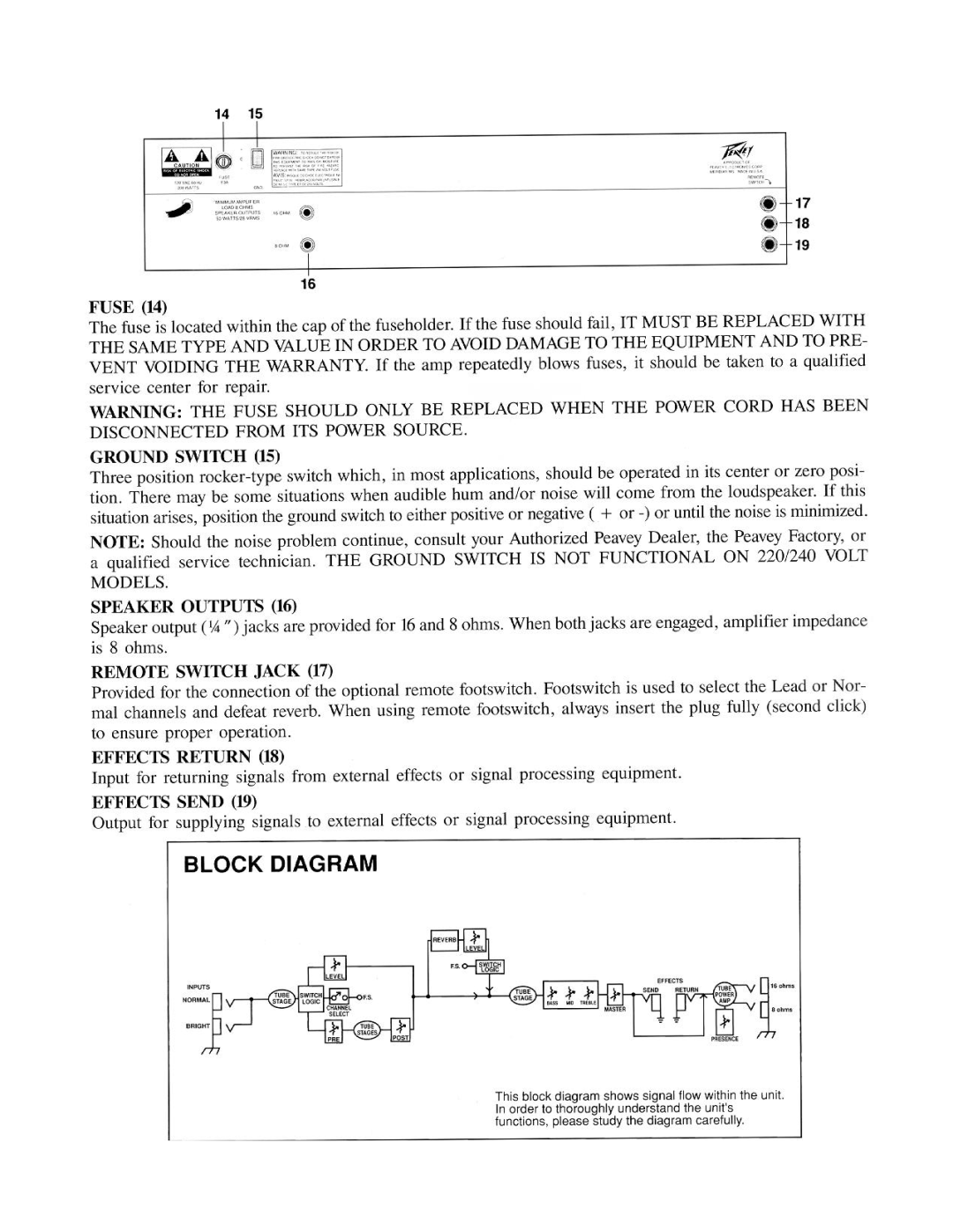 Peavey Blues Classic manual 