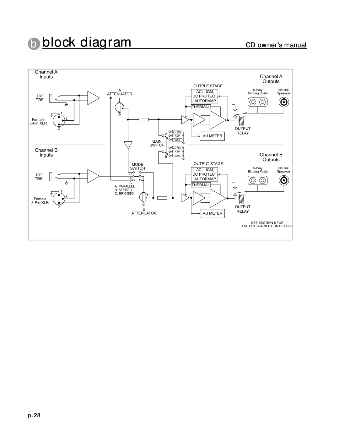 Peavey CD Series owner manual b block diagram, p.28, Channel A, Outputs, Channel B 