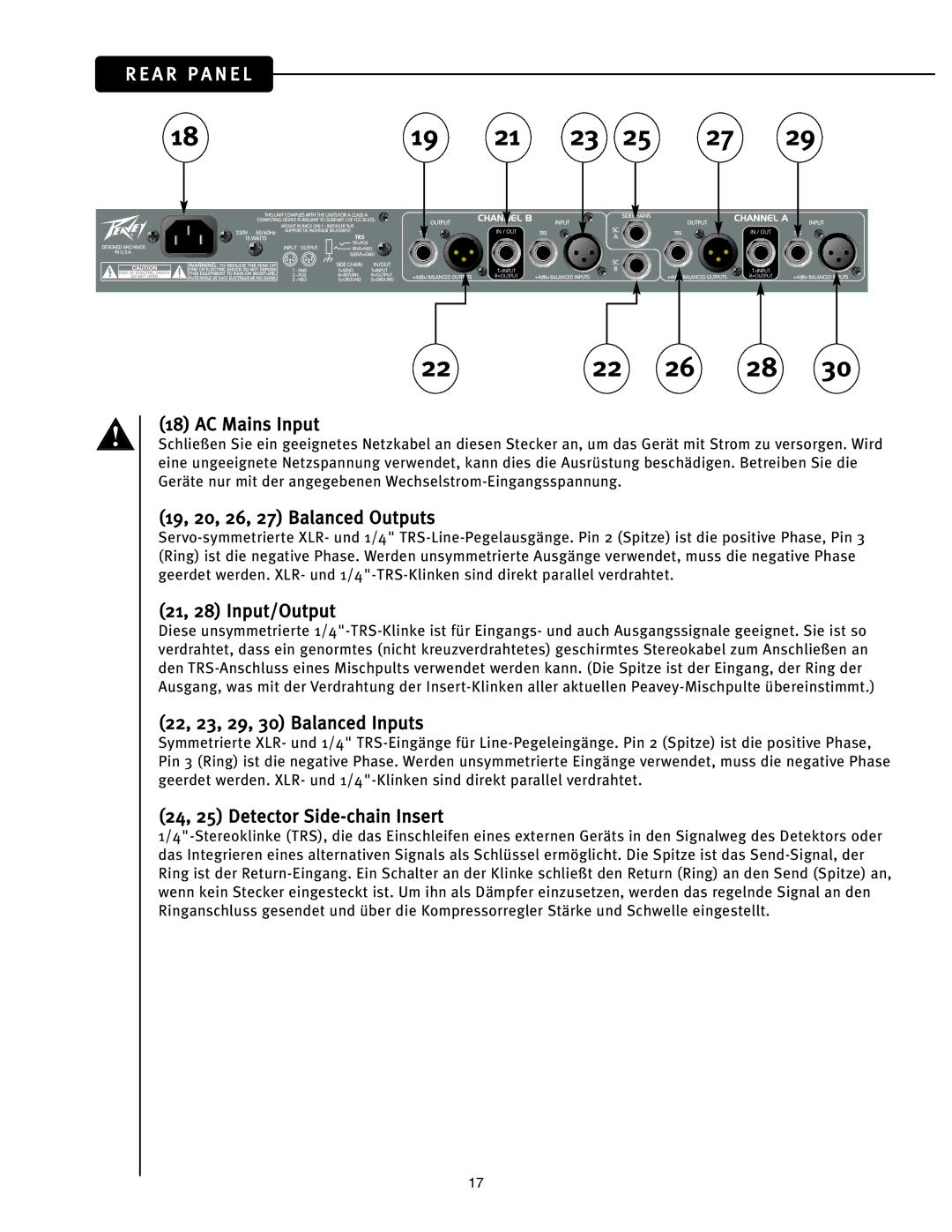 Peavey CEL-2A manual A R P a N E L 