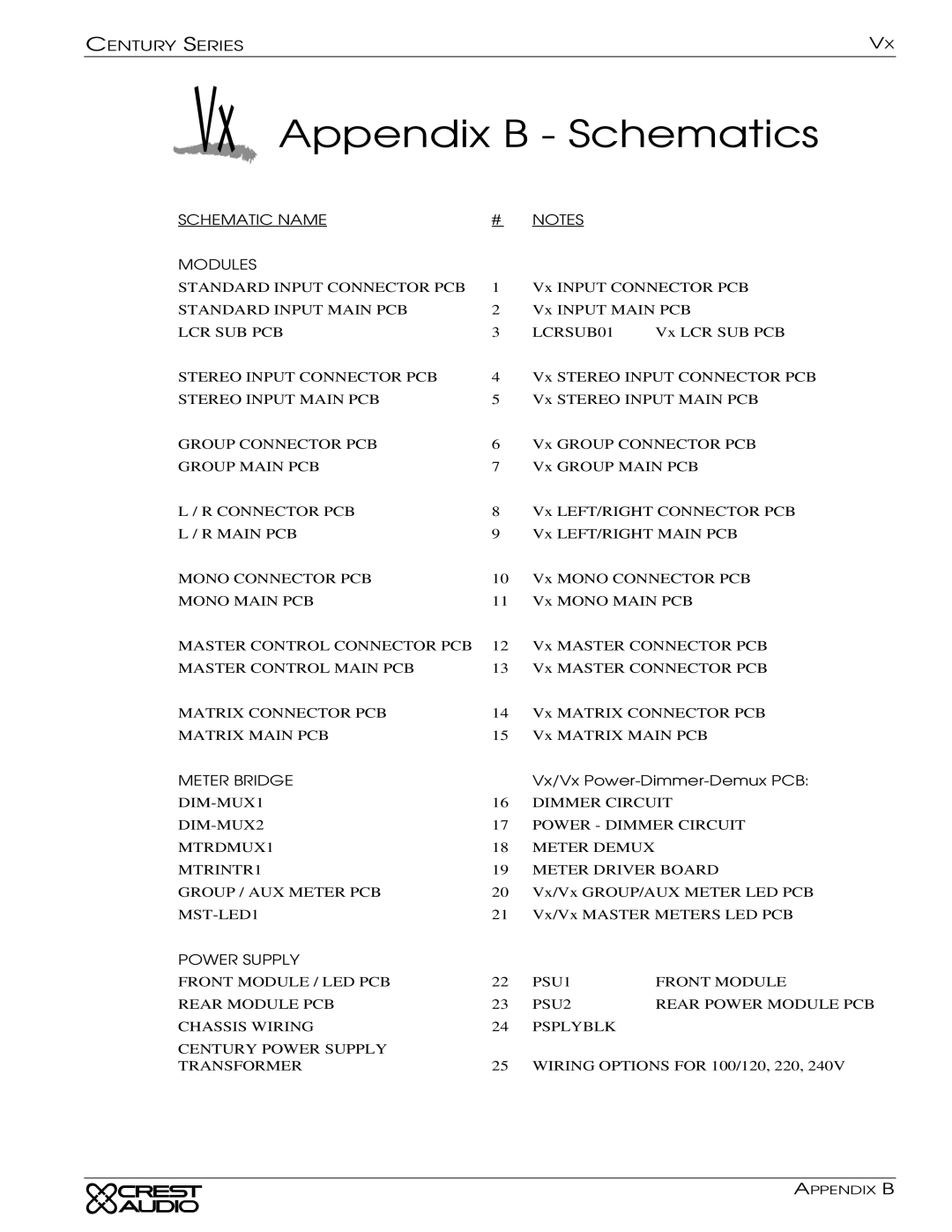 Peavey Century Series owner manual Appendix B Schematics 