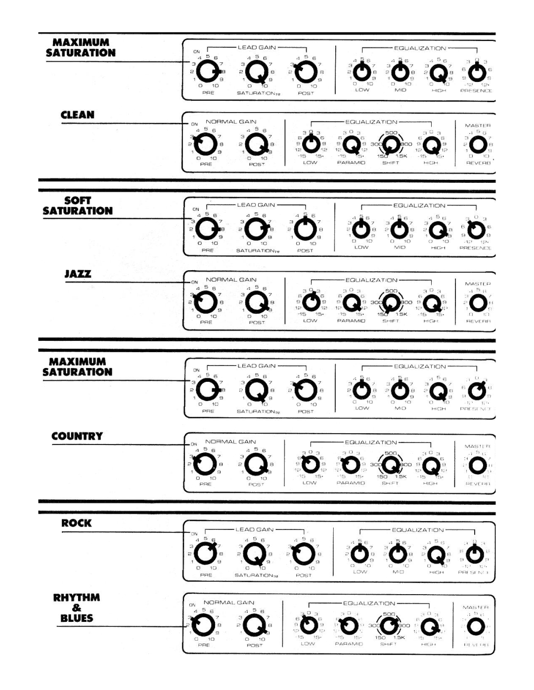 Peavey Citation manual 