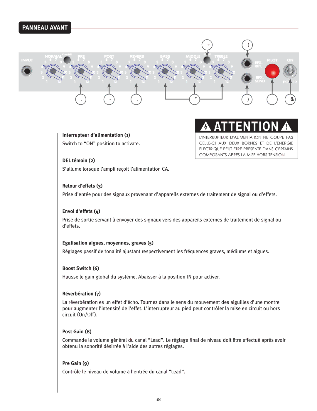 Peavey Classic 30 Interrupteur d’alimentation, DEL témoin, Retour d’effets, Envoi d’effets, Boost Switch, Réverbération 