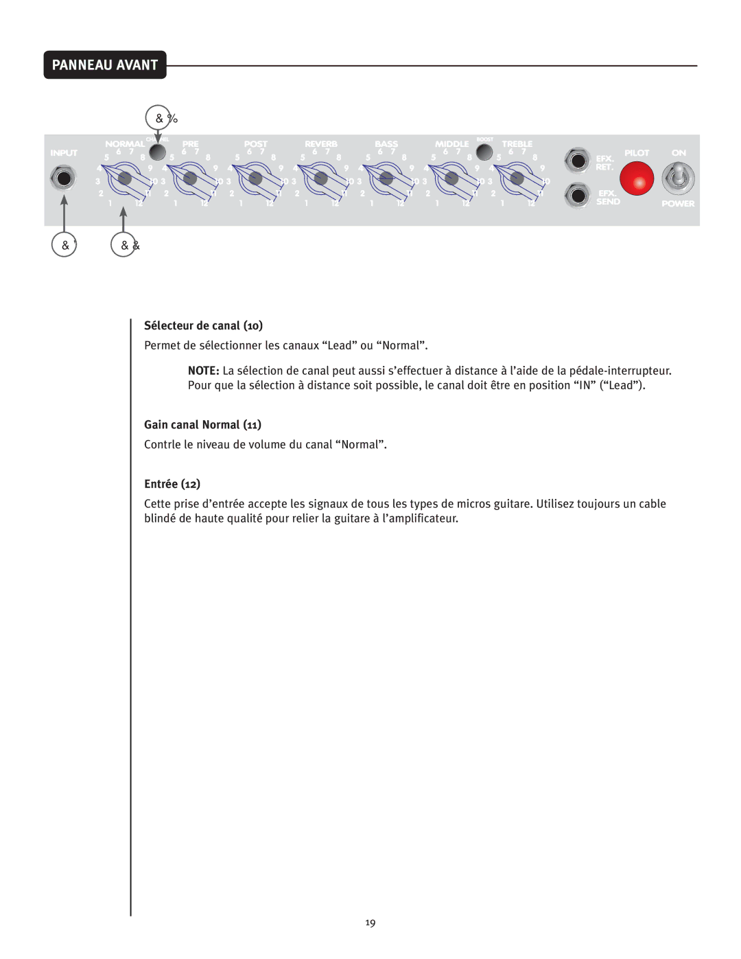 Peavey Classic 30 manual Sélecteur de canal, Gain canal Normal, Entrée 