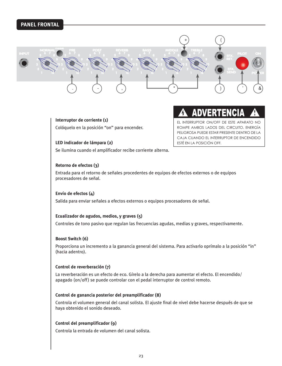 Peavey Classic 30 manual Interruptor de corriente, LED indicador de lámpara, Retorno de efectos, Envío de efectos 