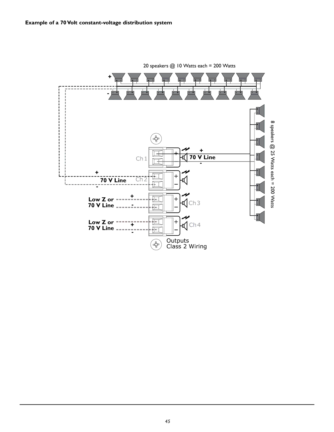 Peavey CM2208, CM2204 owner manual Ch1 