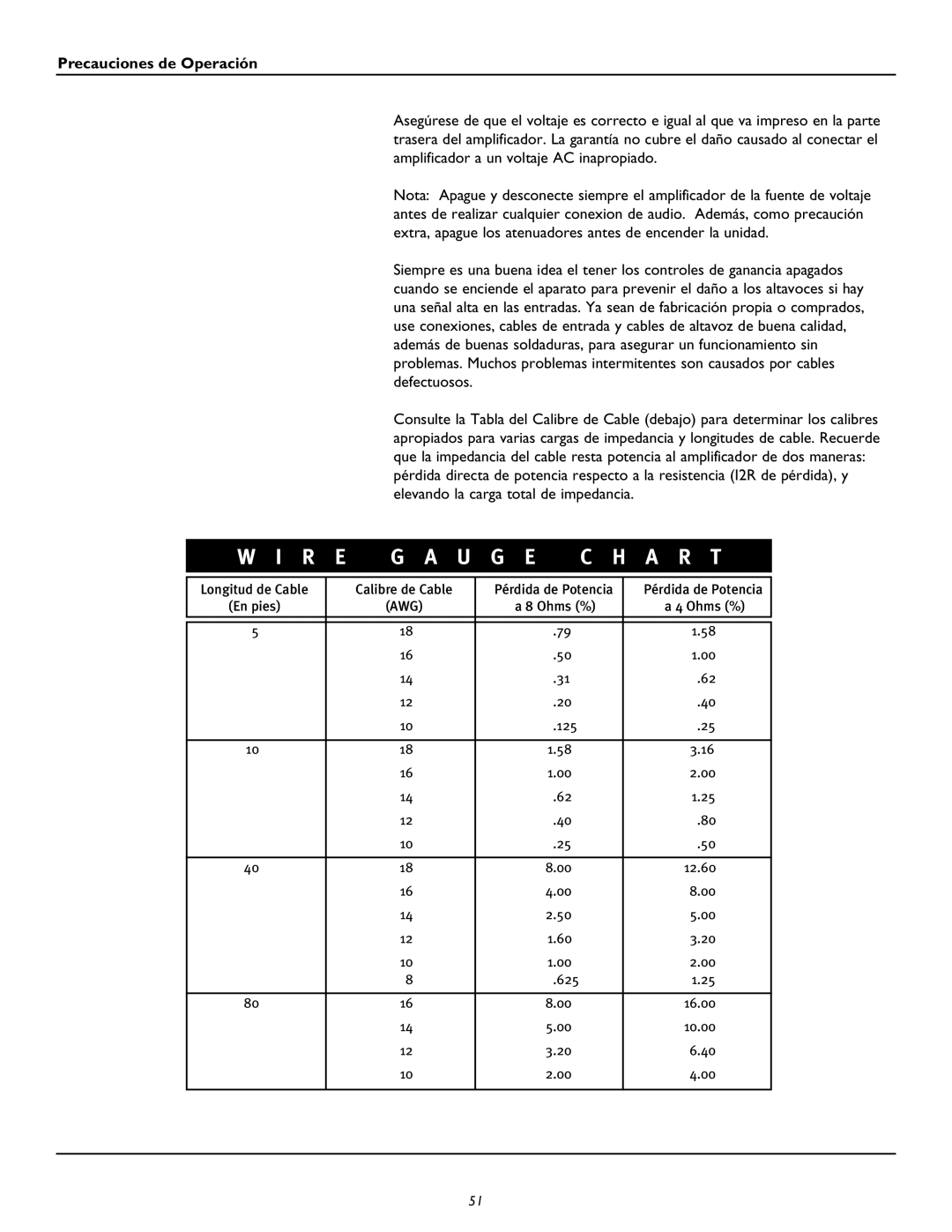 Peavey CM2208, CM2204 owner manual Precauciones de Operación 