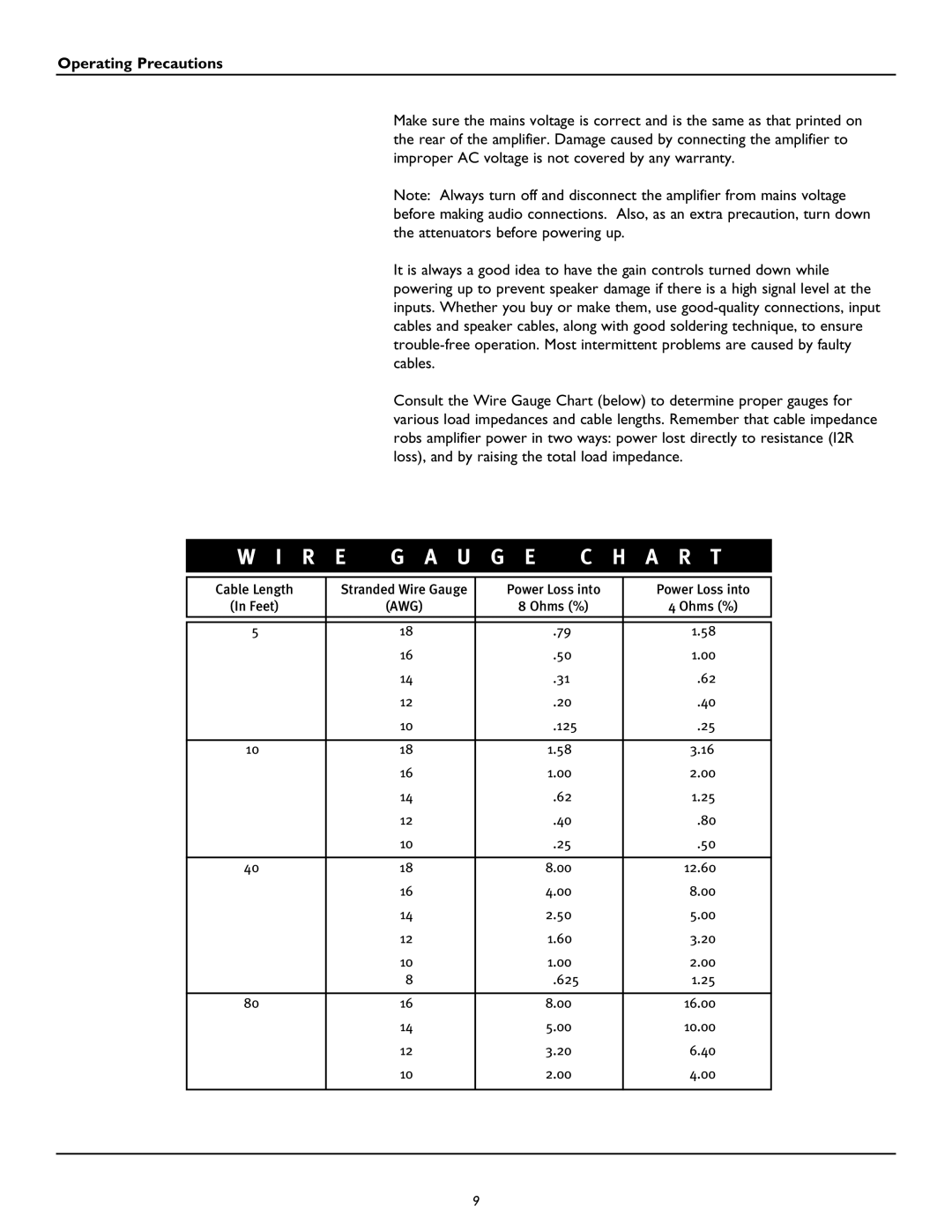 Peavey CM2208, CM2204 owner manual R e U g e A r t, Operating Precautions 