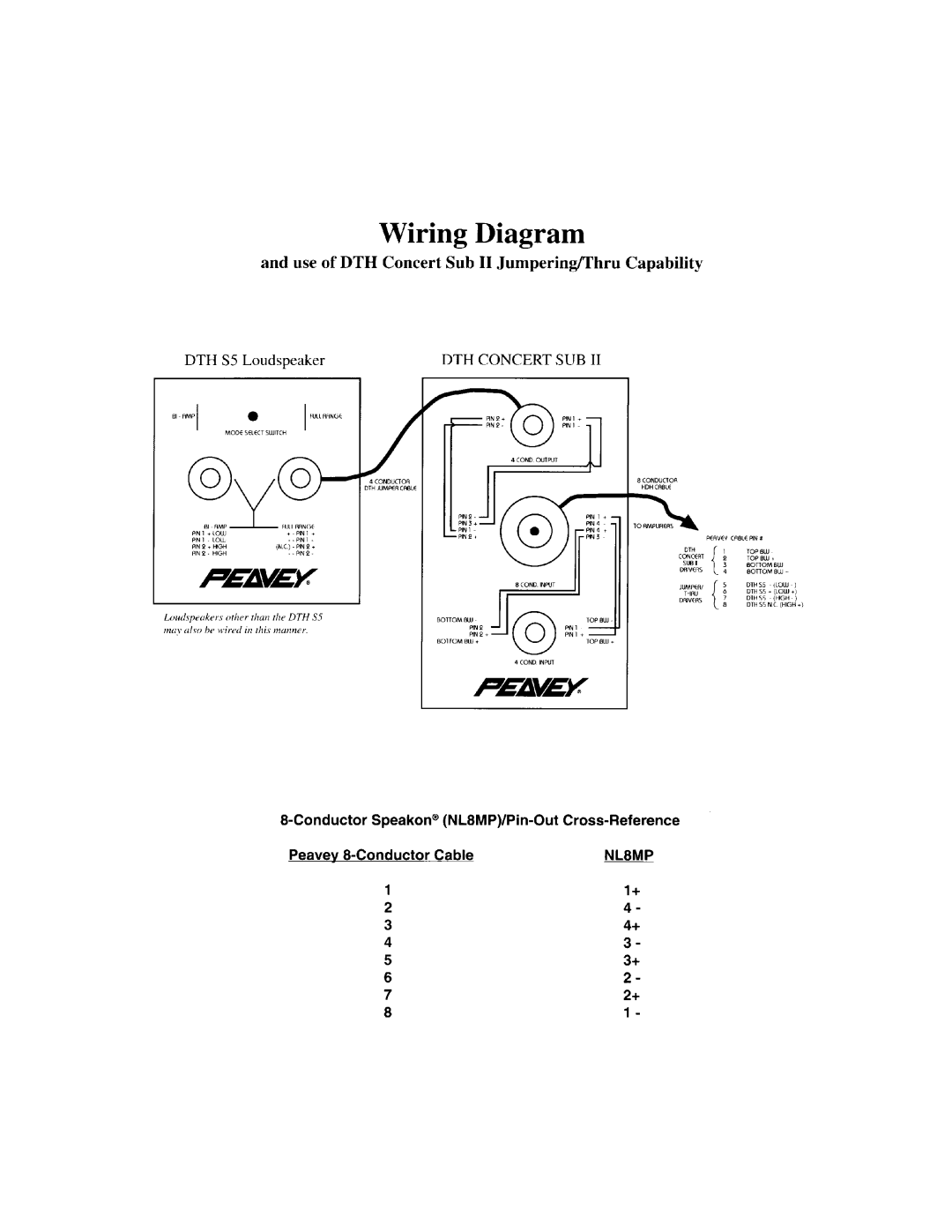 Peavey Concert Sub II manual 