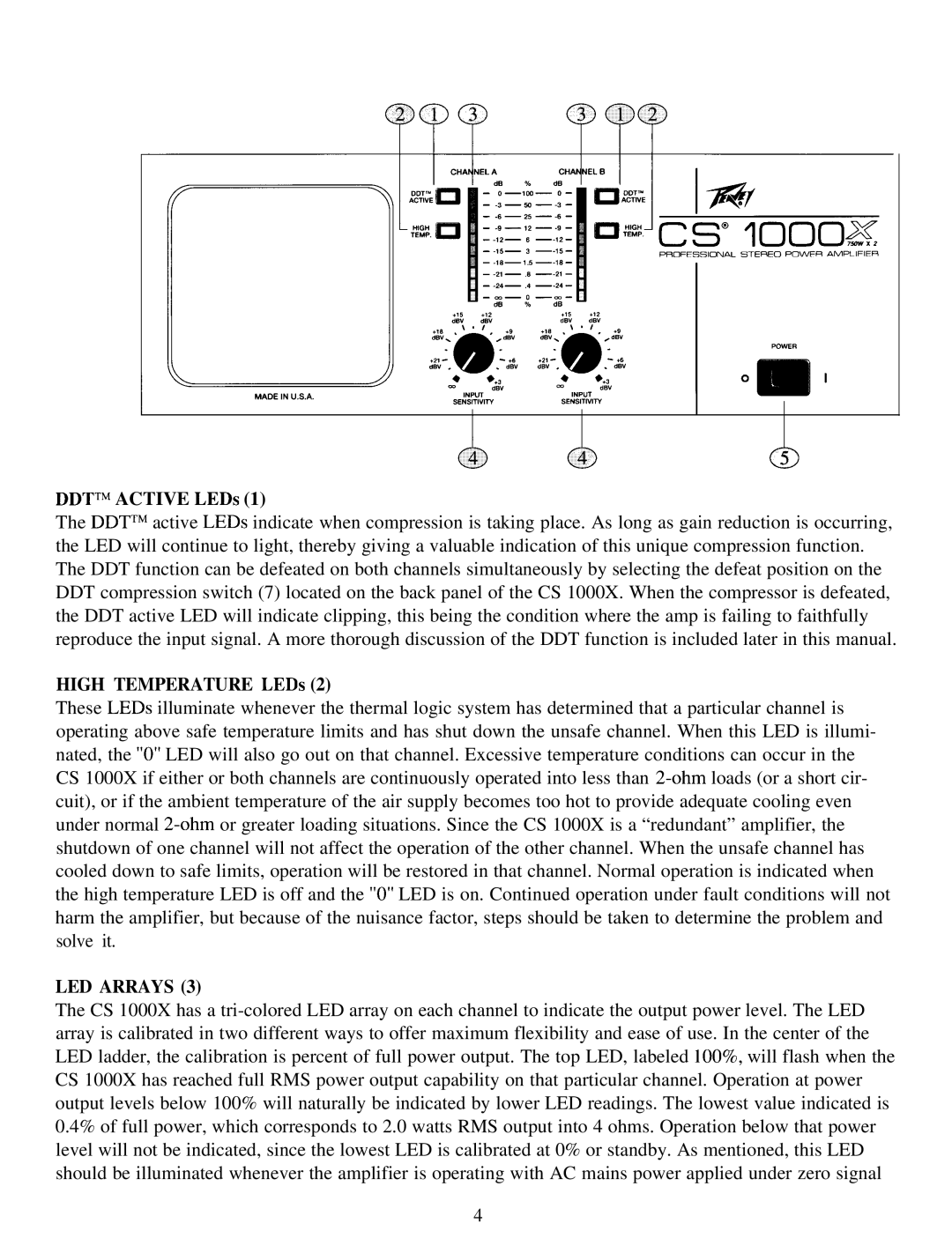 Peavey CS 1000X manual Ddttm Active LEDs, LED Arrays 