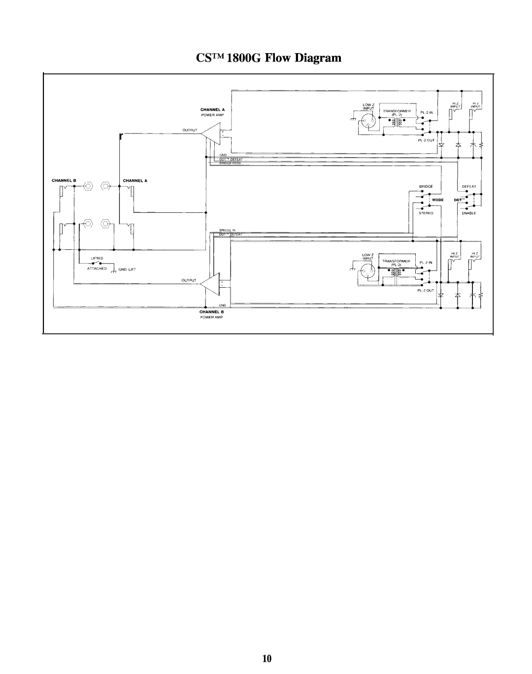 Peavey CS 1800G manual CSTM 1800G Flow Diagram 