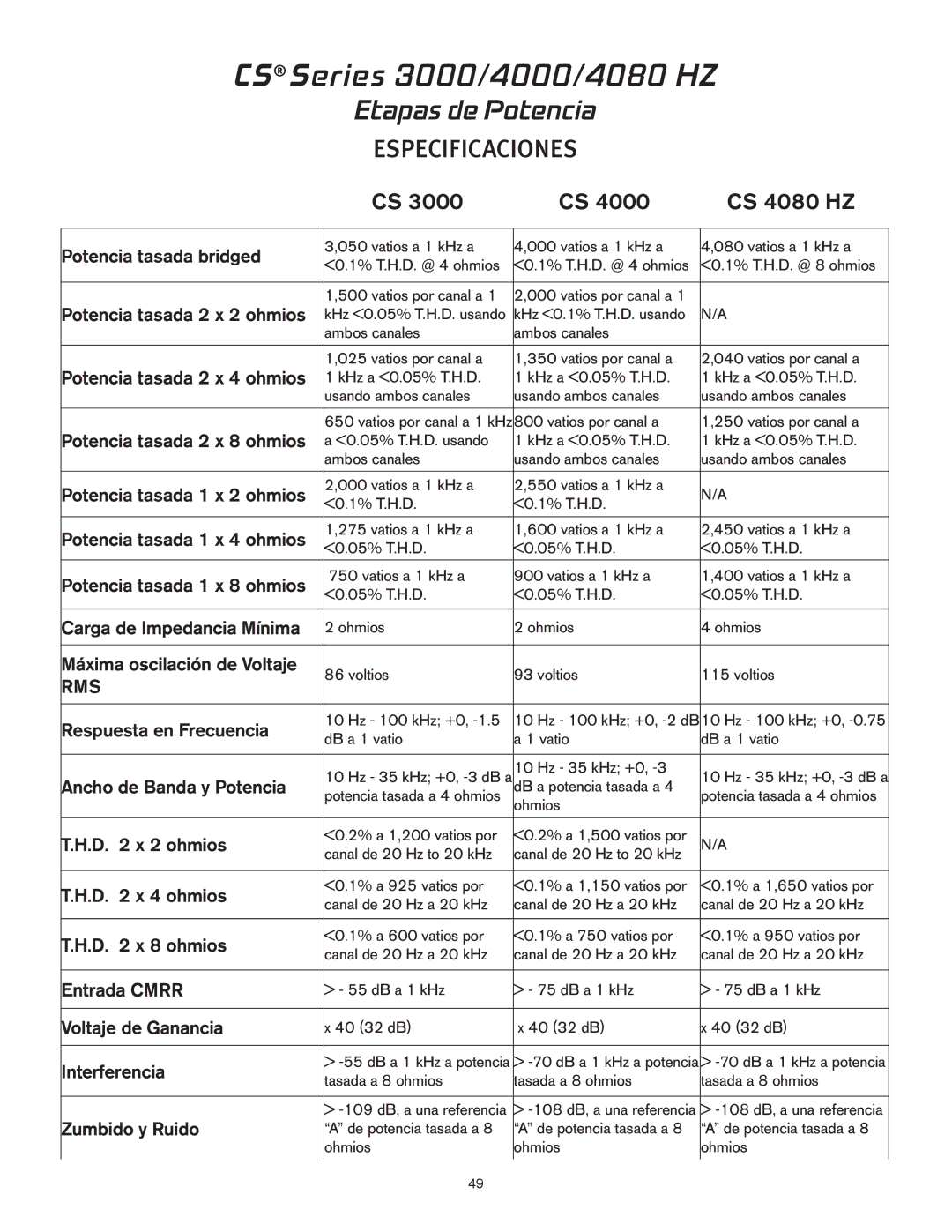 Peavey CS 4080 HZ, CS 3000 owner manual Etapas de Potencia 