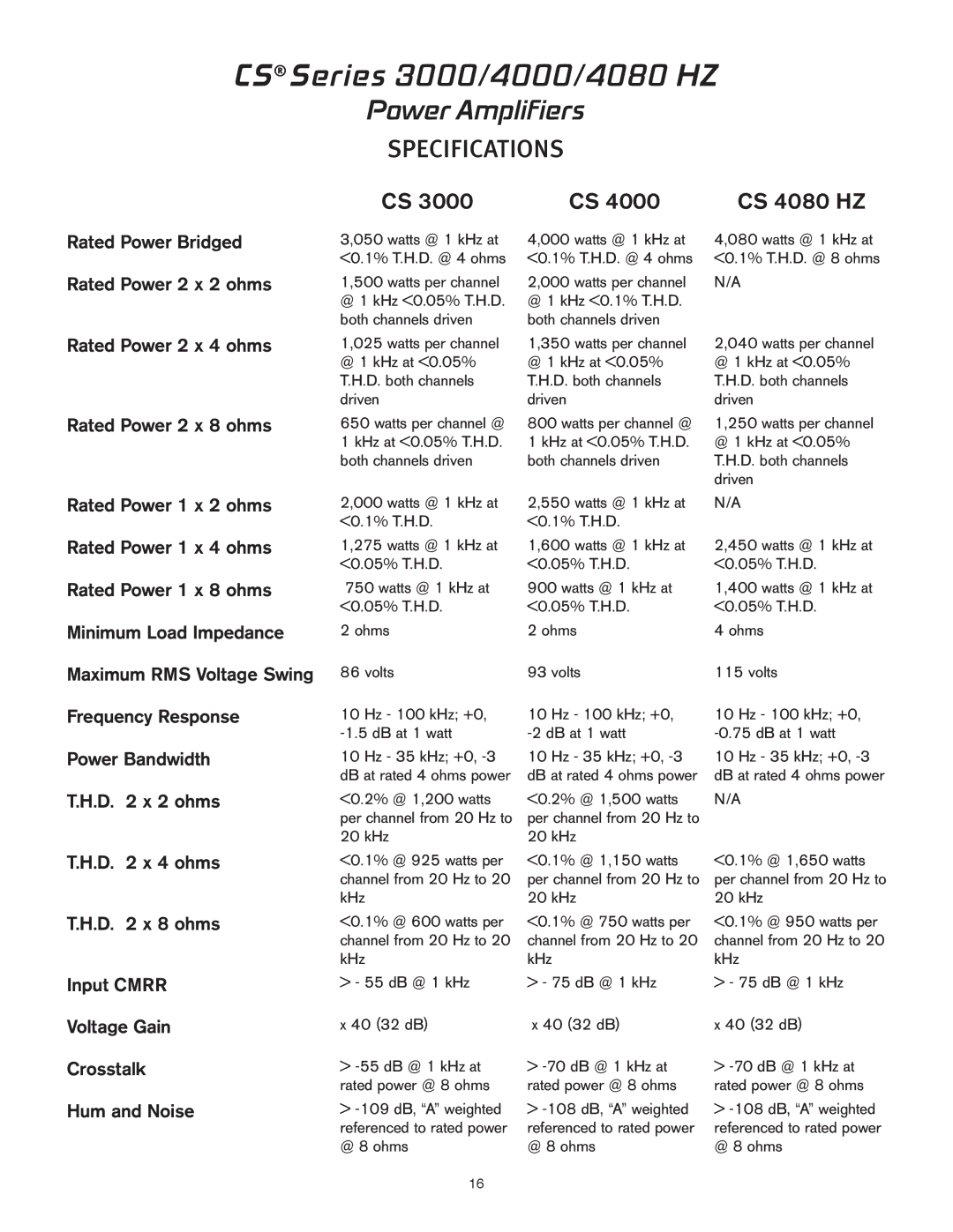 Peavey CS 4000, CS 4080 owner manual CS Series 3000/4000/4080 HZ 